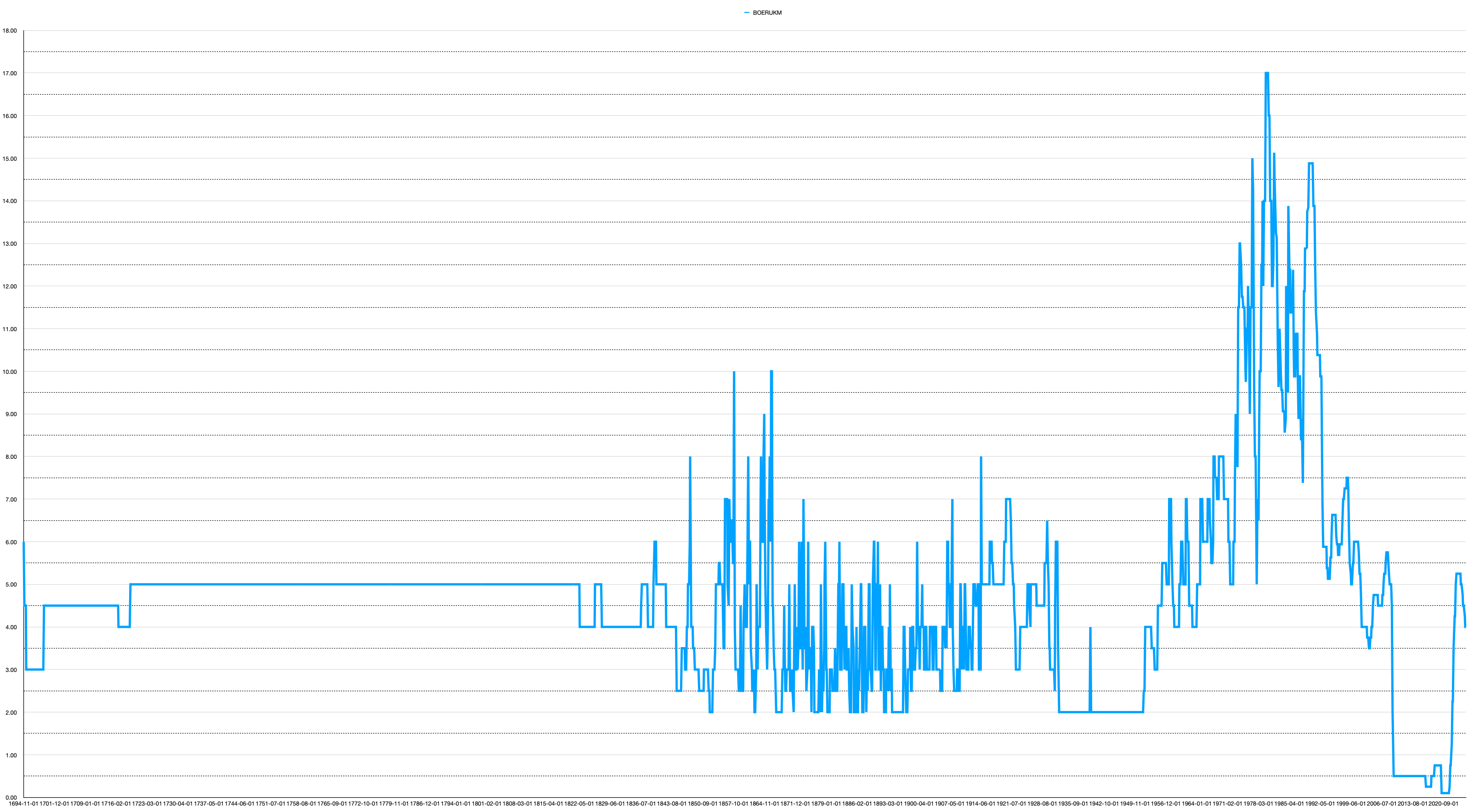 The Shape of The Game We Play - Commoncog